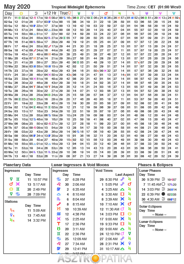 A májusi efemerida - Asztropatika.hu