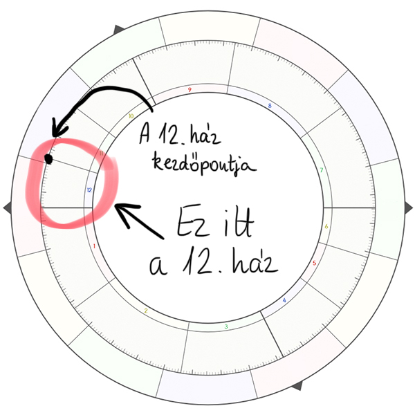 A 12. ház - Asztropatika.hu