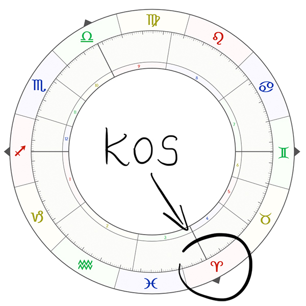 A Kos - Asztropatika.hu