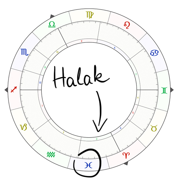 A Halak - Asztropatika.hu