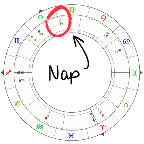 A Nap - Asztropatika.hu