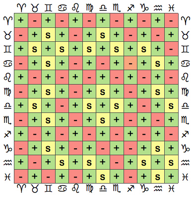 Szeret - NEM szeret?